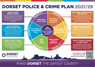 Police & Crime Plan